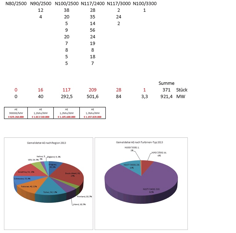 Zukunft Windkraft 672155