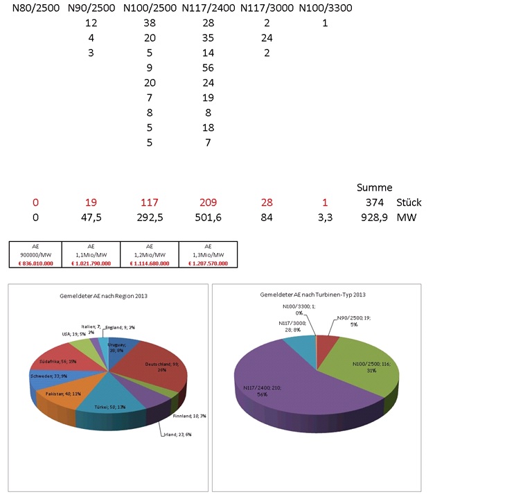 Zukunft Windkraft 672459