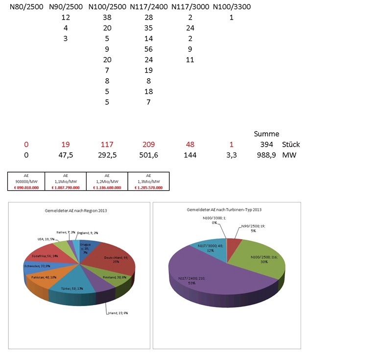Zukunft Windkraft 679946