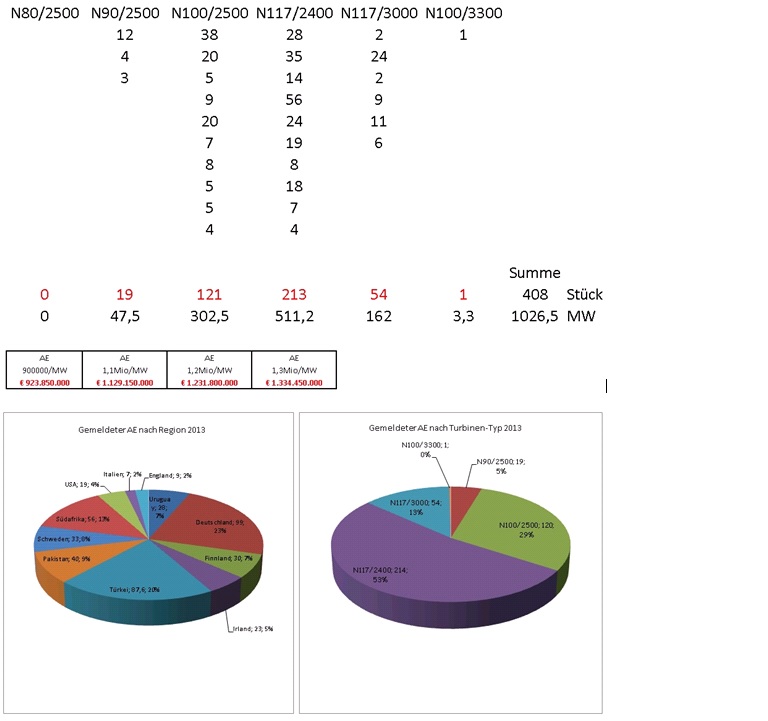 Zukunft Windkraft 682141