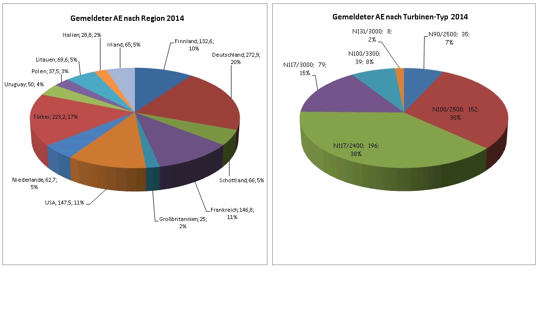 Zukunft Windkraft 782979