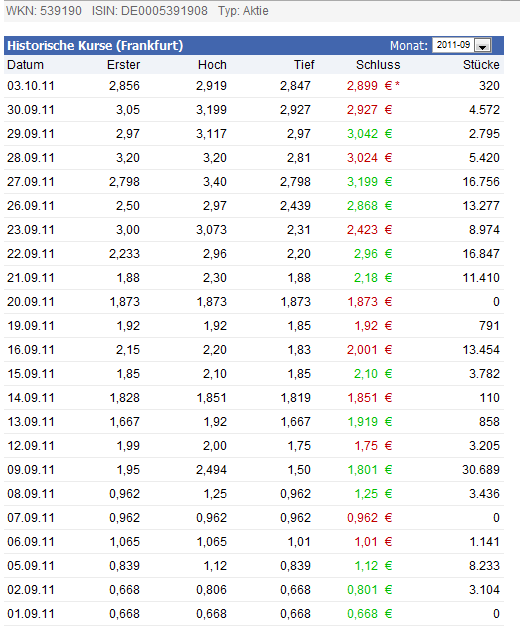 Börsenmantel mit KGV von unter 1! 444788