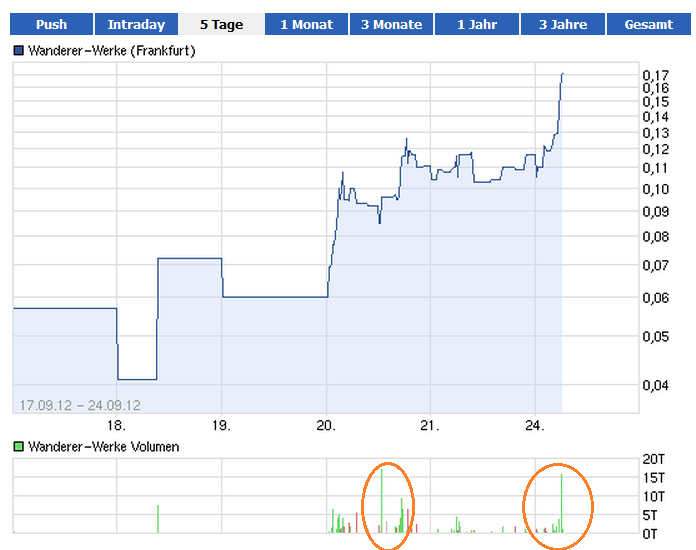 Wanderer AG die 5000 % Rallye ! 539397