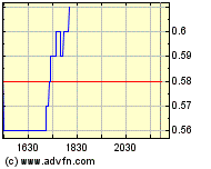  Bear Lake Gold LTD NEW : Aus 2 mach 1! 241403