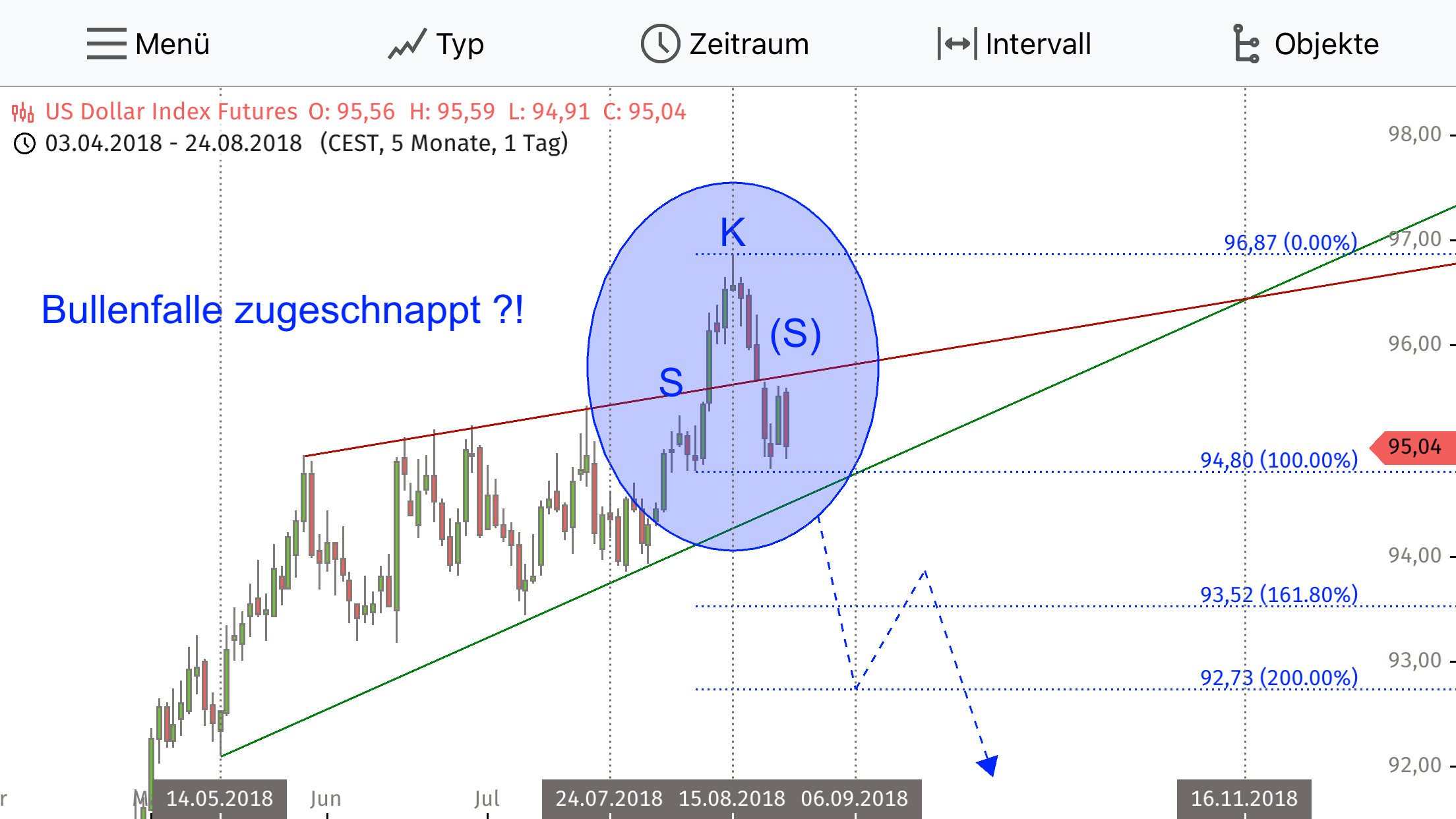 Barrick Gold 2.0 1071116