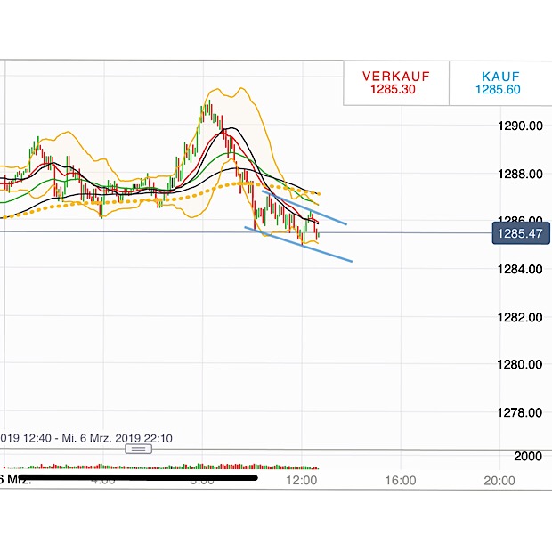 2019 QV-GDAXi-DJ-GOLD-EURUSD- JPY 1100352