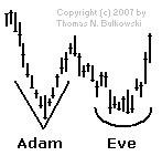 Quo Vadis Dax 2009 279649