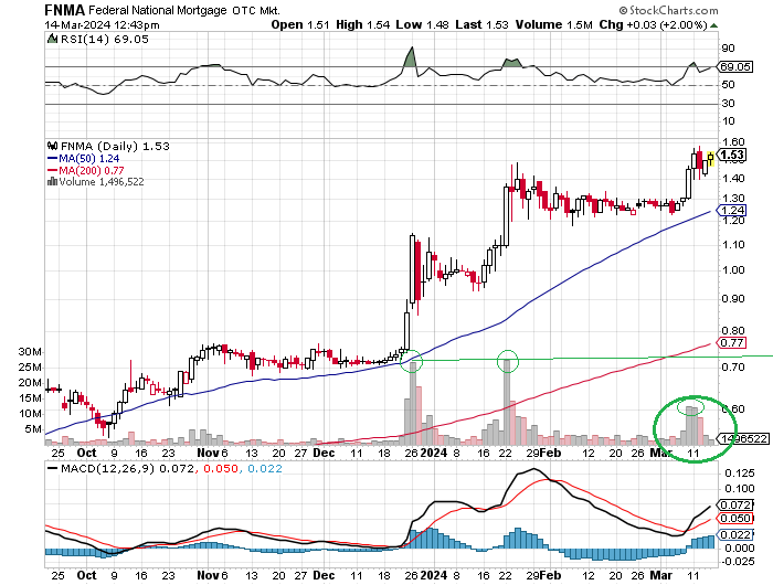 Potential ohne ENDE? 1419907