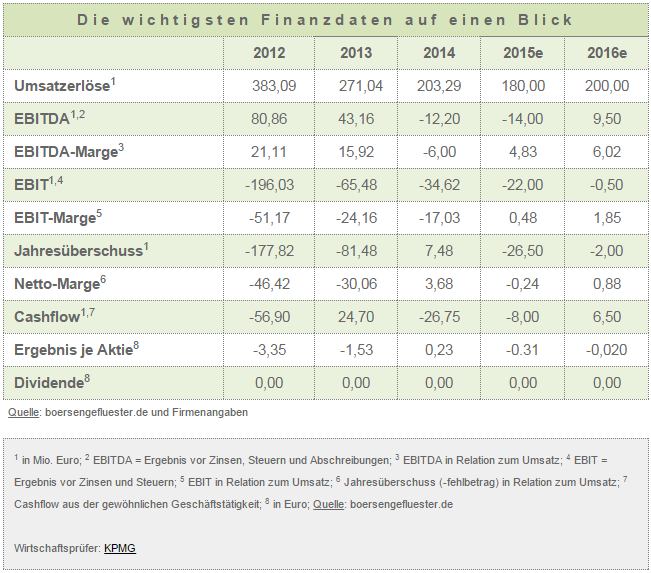 Die Chancen der 3W Power S.A. NEW 900119