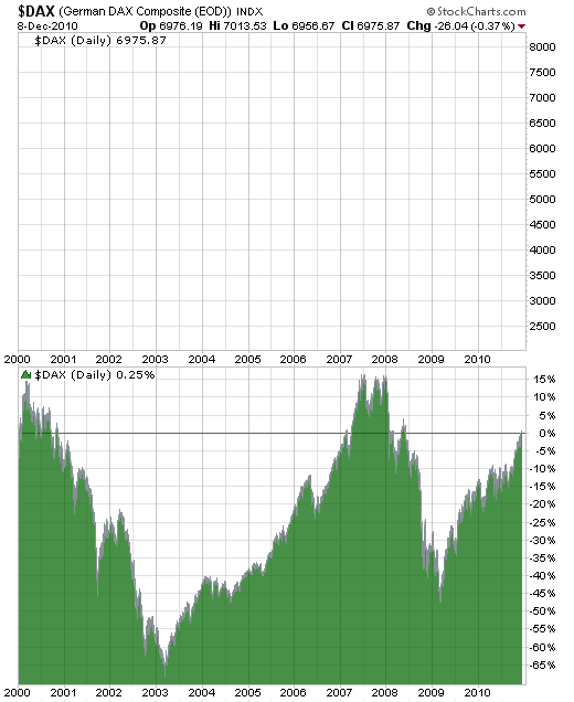 Wenn das Gold redet, dann schweigt die Welt! 364878