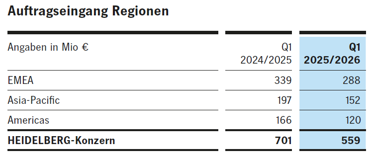 Fundamentalnfos zu HDM 1490032