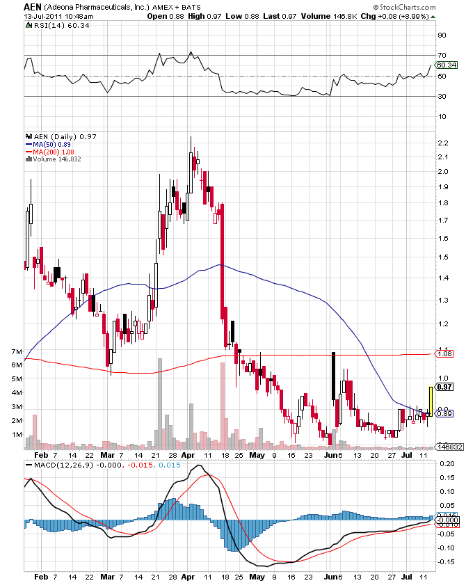 Wesleys Flugschule - US Auslese 420327