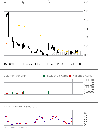 Wesleys Flugschule - US Auslese 419466