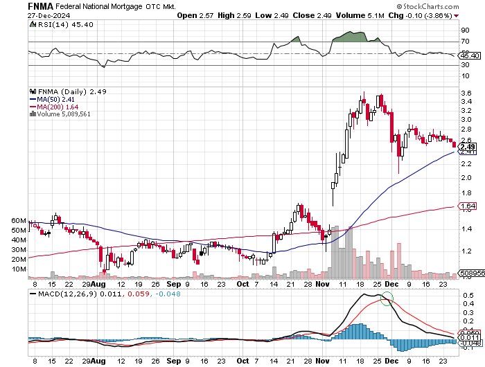 Potential ohne ENDE? 1464770