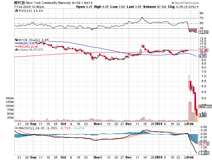 Potential ohne ENDE? 1412511