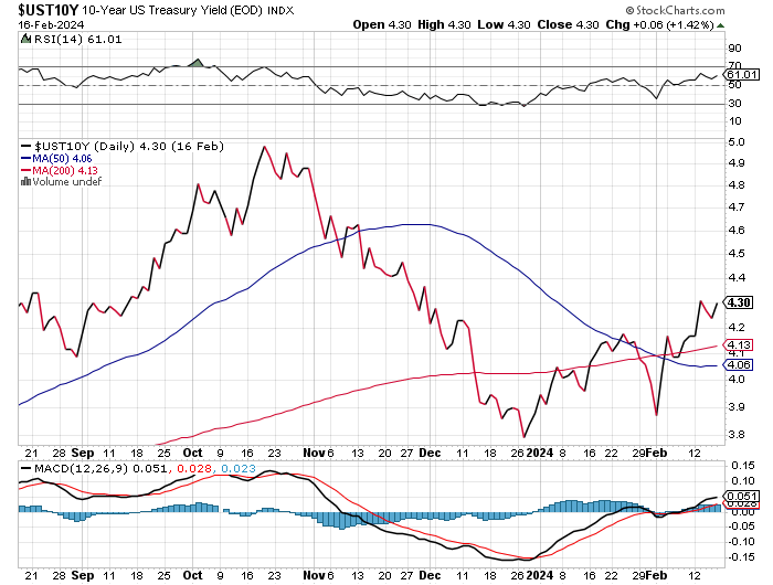 Potential ohne ENDE? 1415151