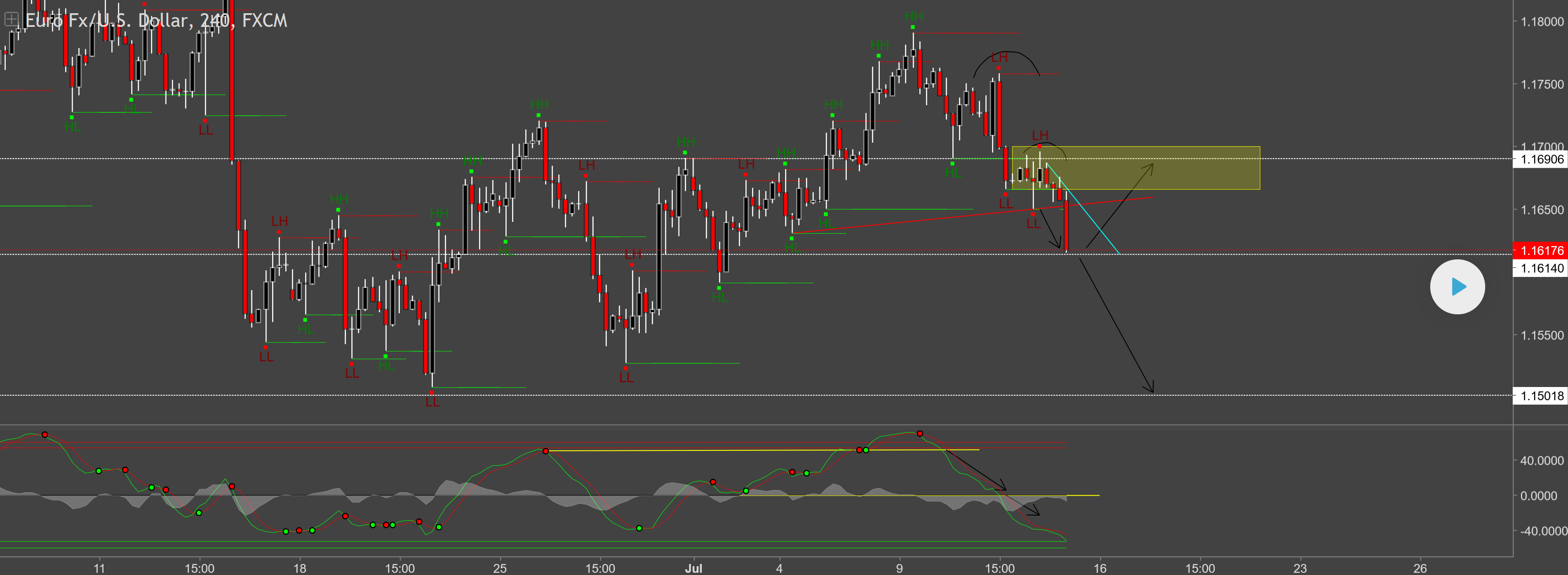 2018 QV-GDAXi-DJ-GOLD-EURUSD-JPY 1064529