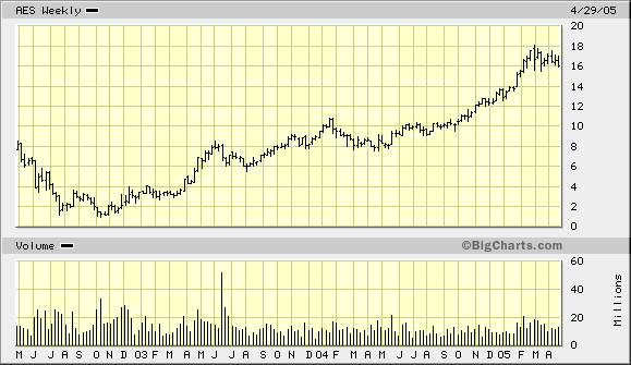 Calpine - interessanter Alternativ-Versorger 7830