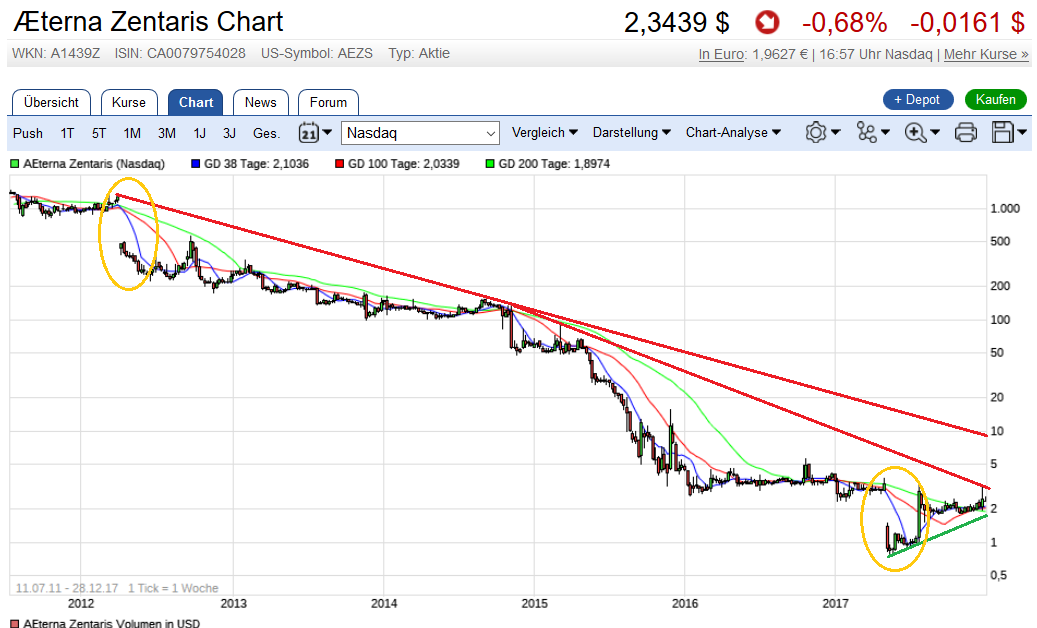 AEterna Zentares - der letzte Zock - die Zulassung 1031904