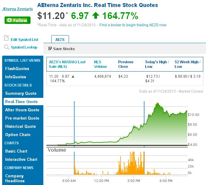 Aeterna Zentaris Inc. 873830