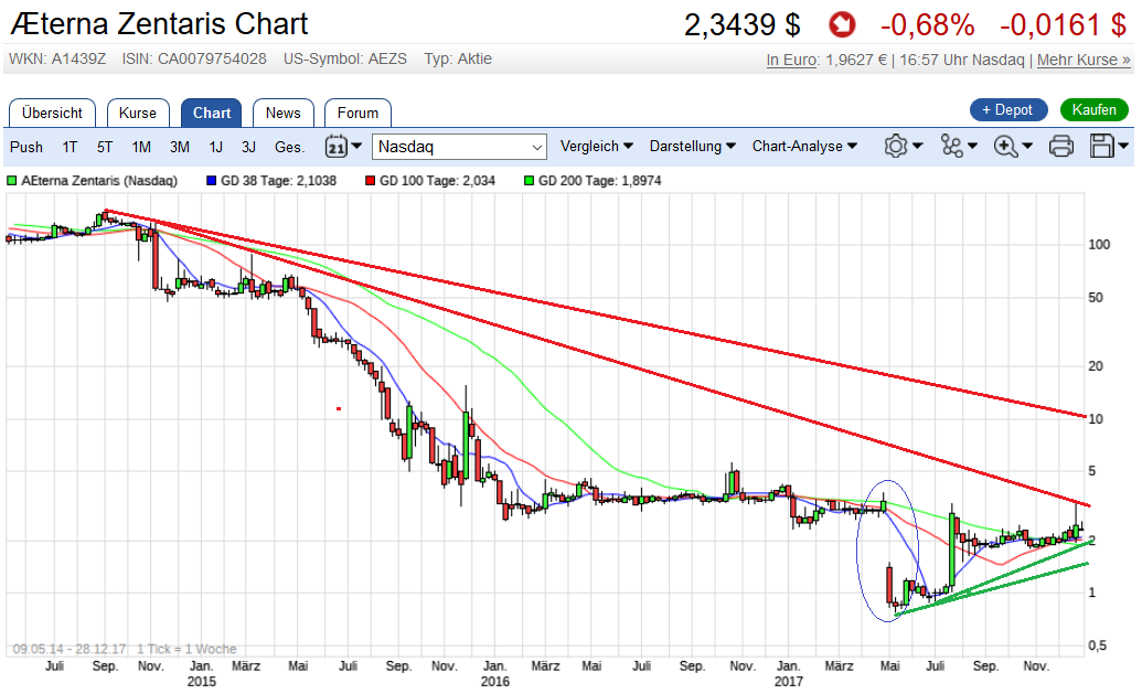 AEterna Zentares - der letzte Zock - die Zulassung 1031905