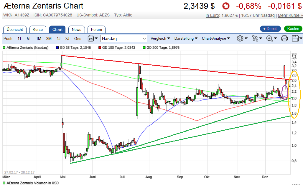 AEterna Zentares - der letzte Zock - die Zulassung 1031907