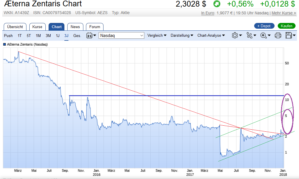 AEterna Zentares - der letzte Zock - die Zulassung 1033086