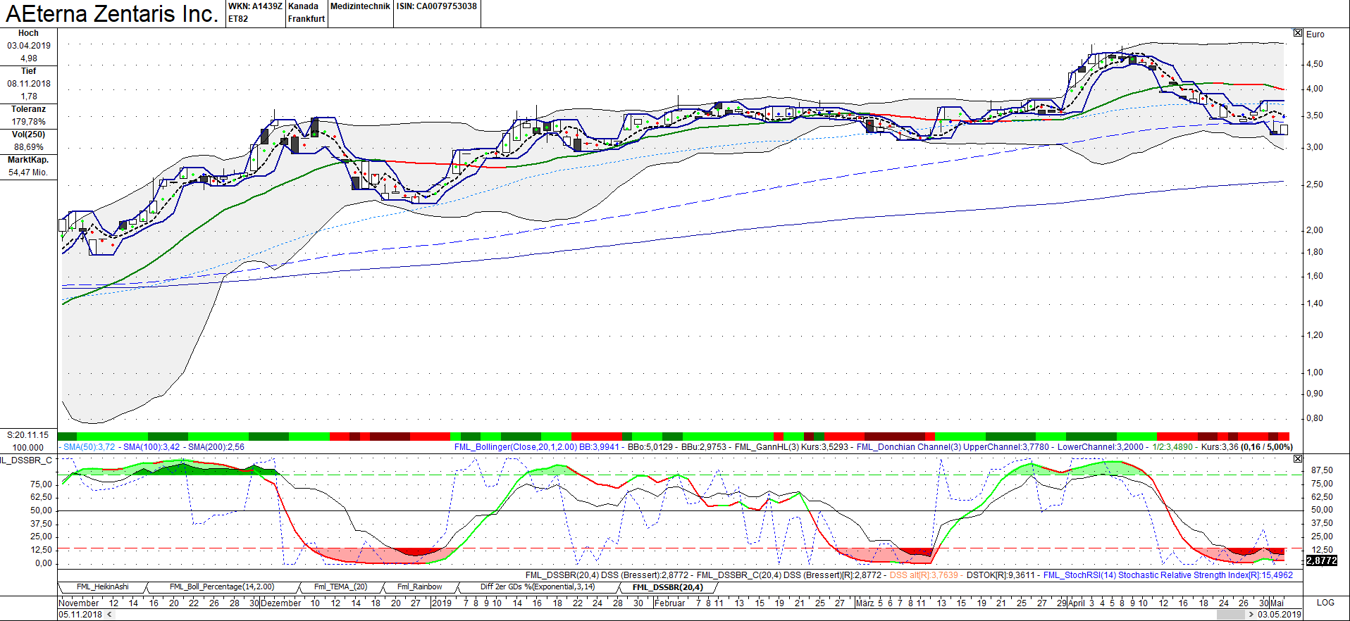 AEZS vs. KERX 1110203