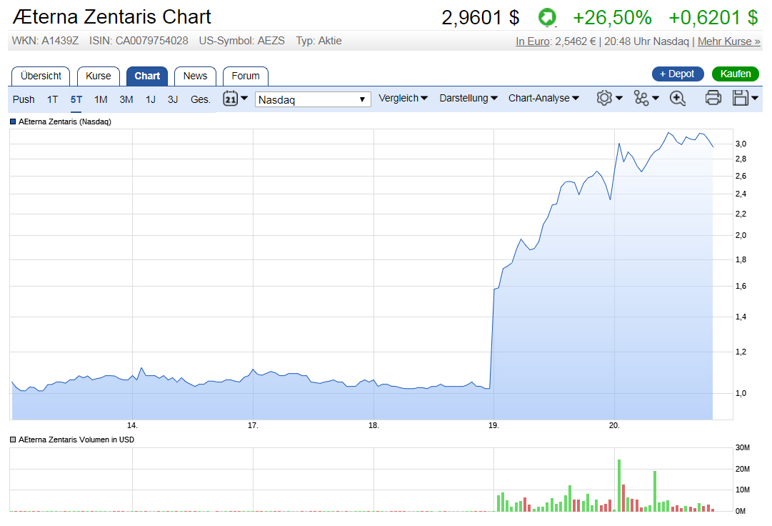 Intershop Communications - Investment-Chance 2.0 1002579