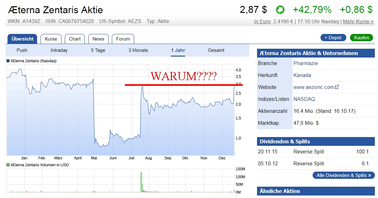 AEZS vs. KERX 1031164