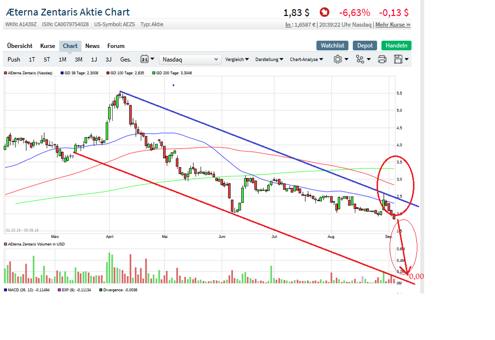 AEZS vs. KERX 1132379