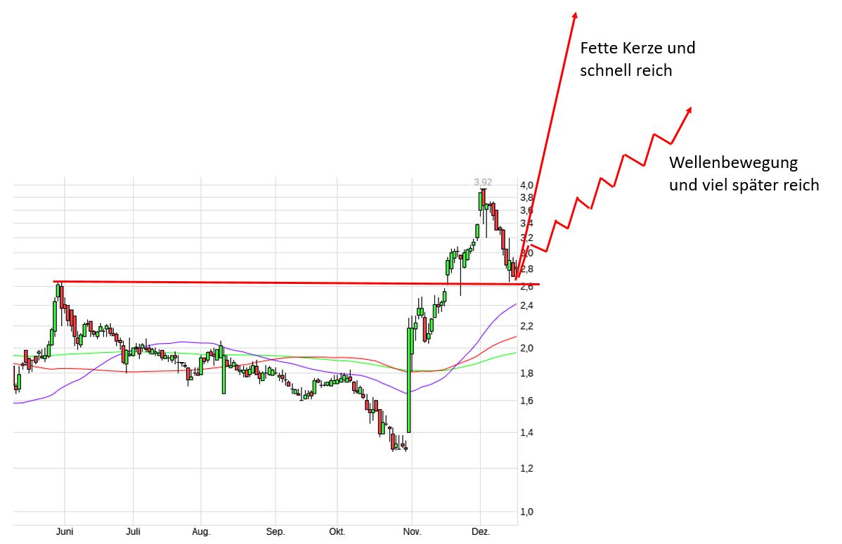 AEZS vs. KERX 1088387