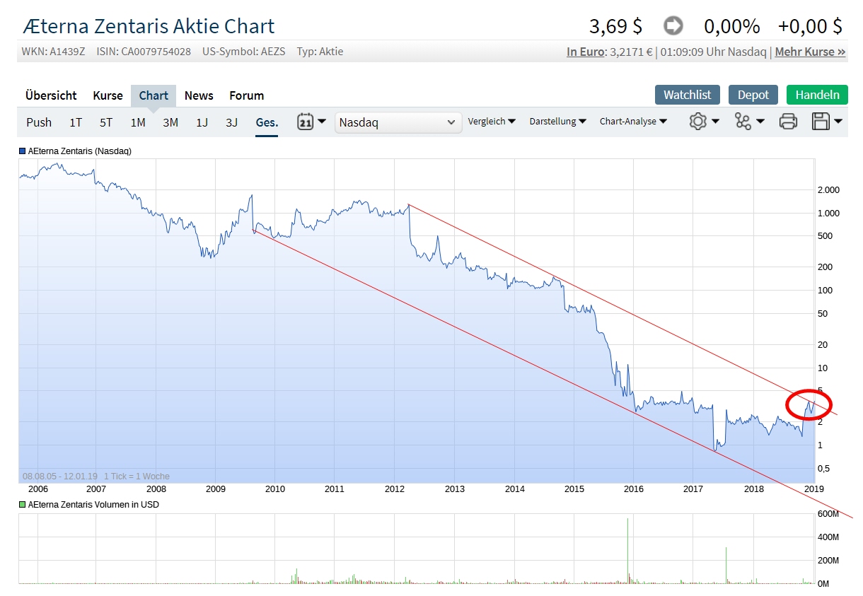 AEZS vs. KERX 1091258