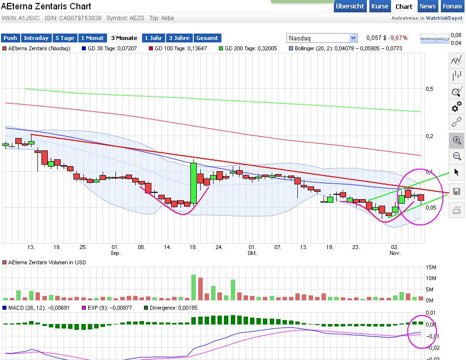 Aeterna Zentaris Inc. - rebound? 870117