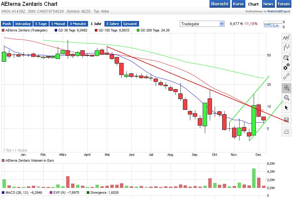 Aeterna nach dem Split 876872