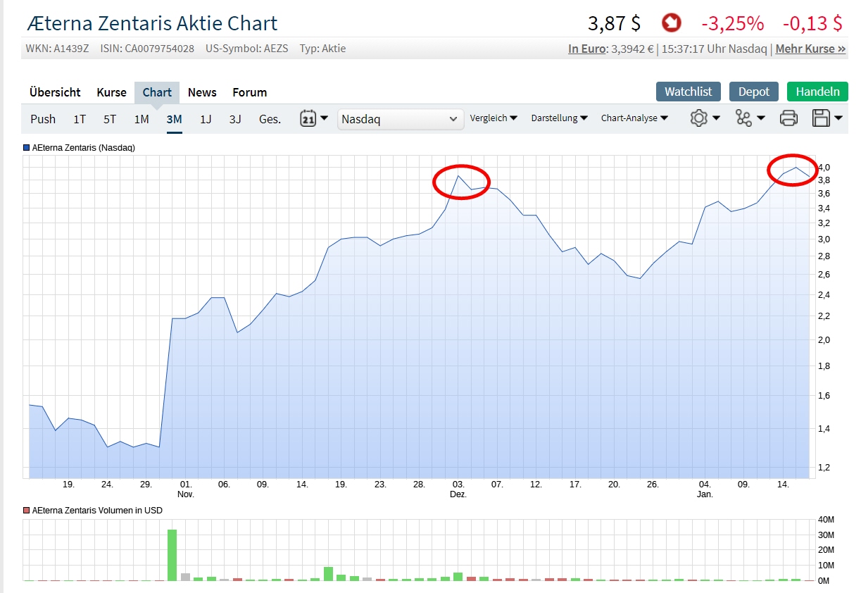 AEZS vs. KERX 1091703