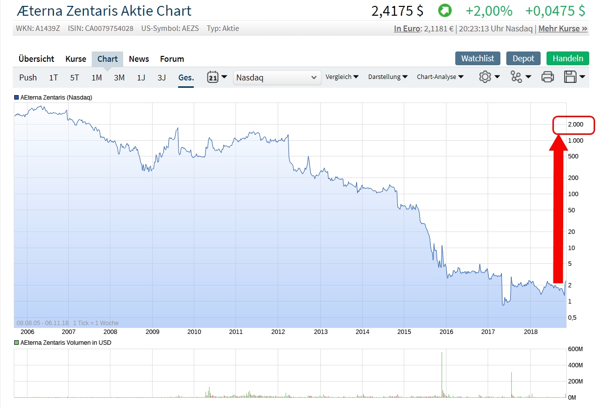 AEZS vs. KERX 1081740