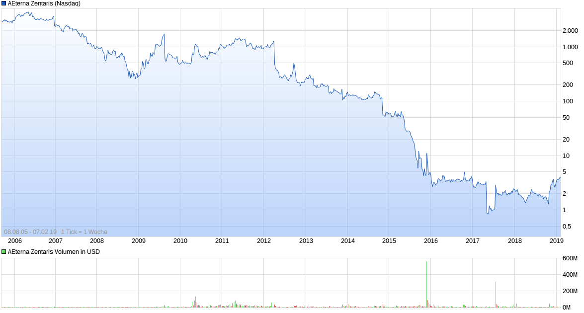 AEZS vs. KERX 1095573