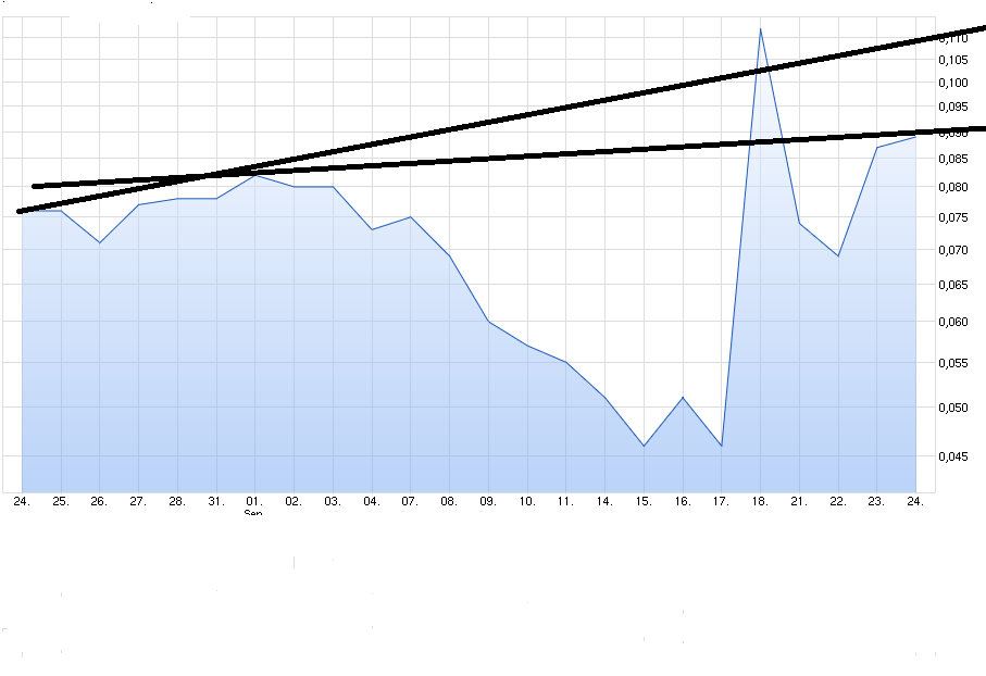 Aeterna Zentaris Inc. - rebound? 860162