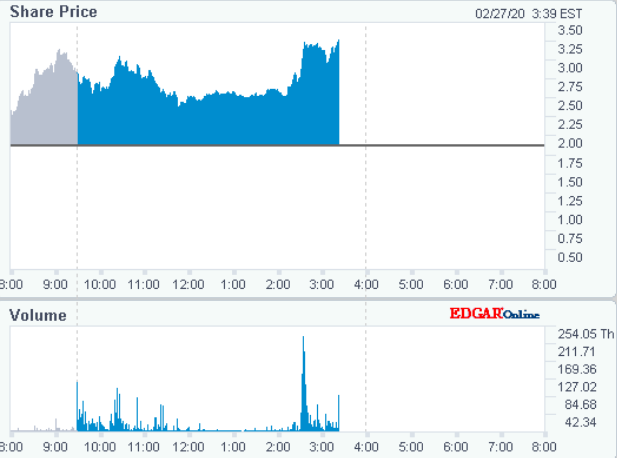 Aethlon Medical +100% short in 6 Hours 1162792