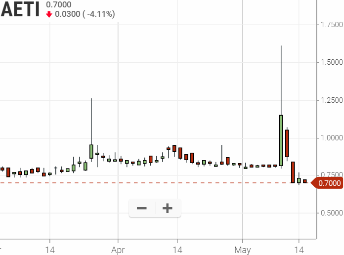 Walli`s US-trading thread :) 1112398