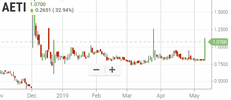 Walli`s US-trading thread :) 1111462