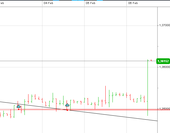 Ich lebe von der Börse und ich lebe gut !! 691869