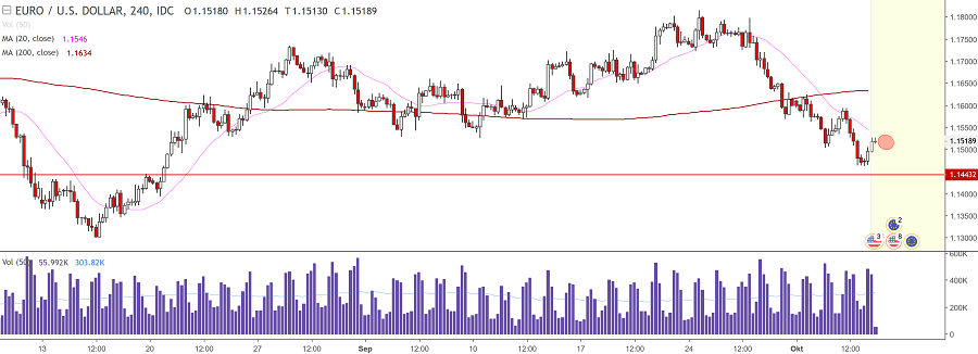 Der EUR/USD 2,0 Thread 1076956