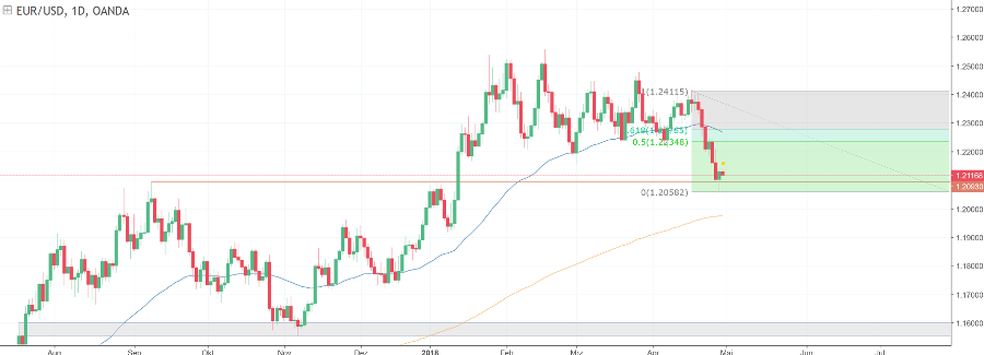 2018 QV-GDAXi-DJ-GOLD-EURUSD-JPY 1052422