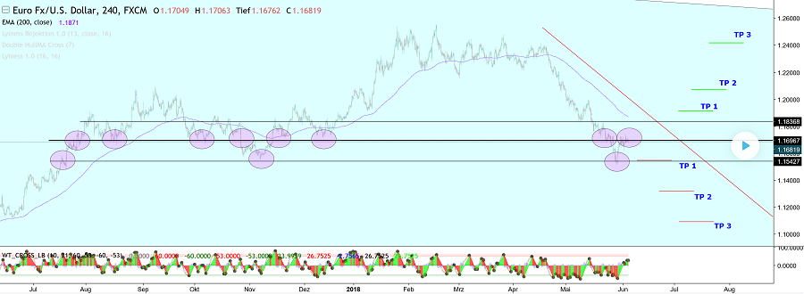 Der EUR/USD 2,0 Thread 1057810