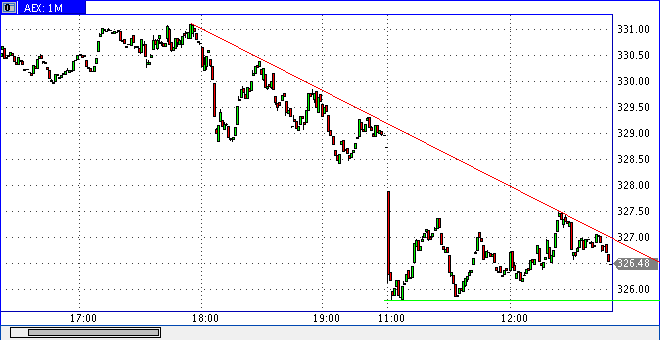 Quo Vadis Dax 2010 - Das Original 294686