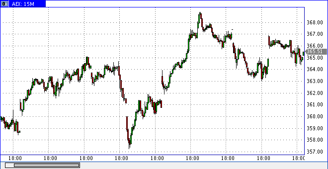 Quo Vadis Dax 2011 - All Time High? 378520