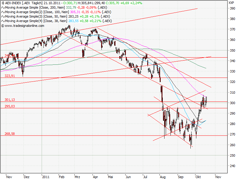 Aktien-Tagebuch 450447