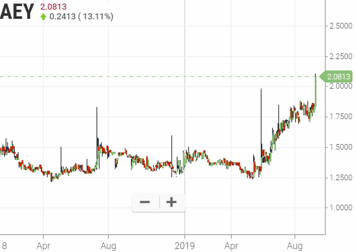 Walli`s US-trading thread :) 1133457